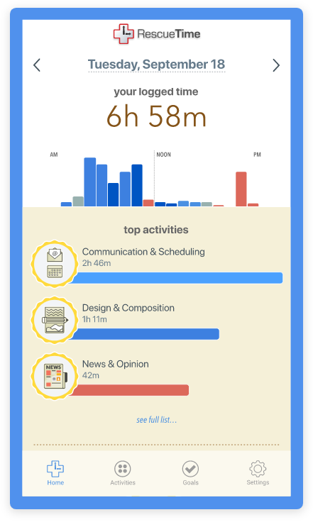 Screenshot of RescueTime Daily Review