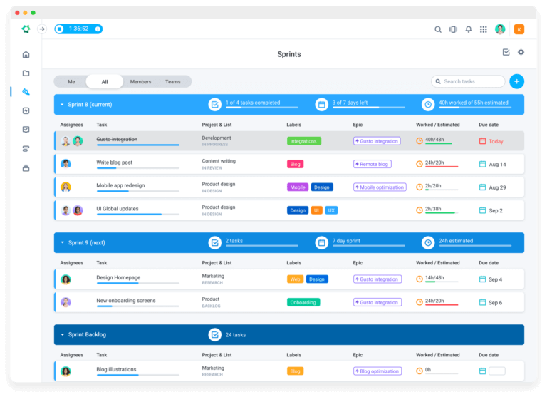 Display of project sprints and time taken to complete each