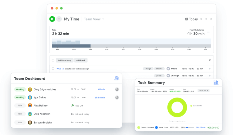 Display of dashboard, summary and time tracking
