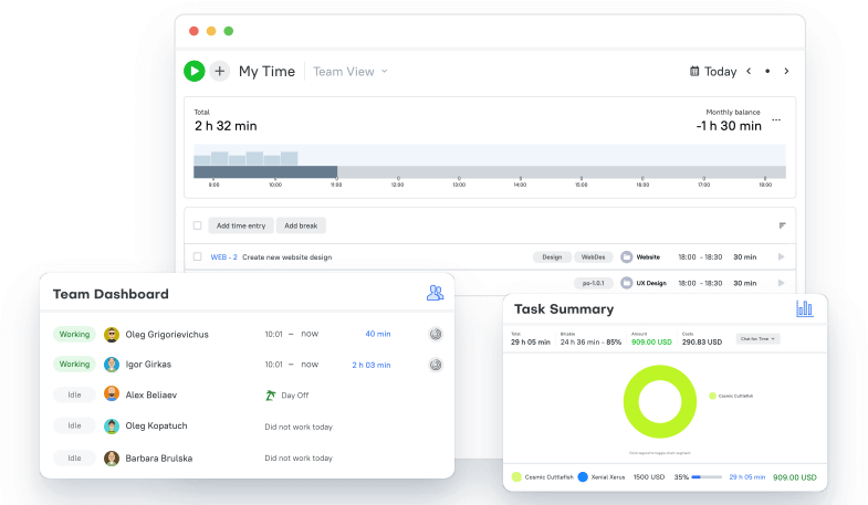 Display of TMetric's time, team, and task summary dashboards