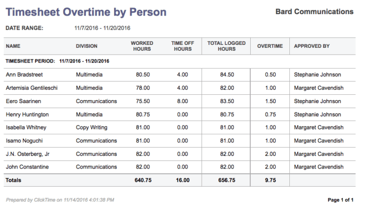 Overtime timesheet