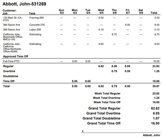 A sample of a report generated by ClockShark.