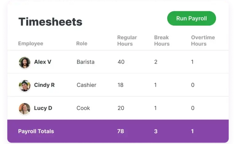 List view of timesheets for employees