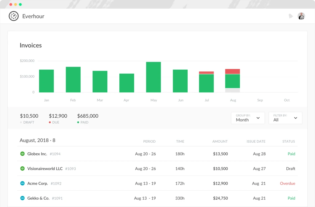 Screenshot of the Everhour invoices dashboard