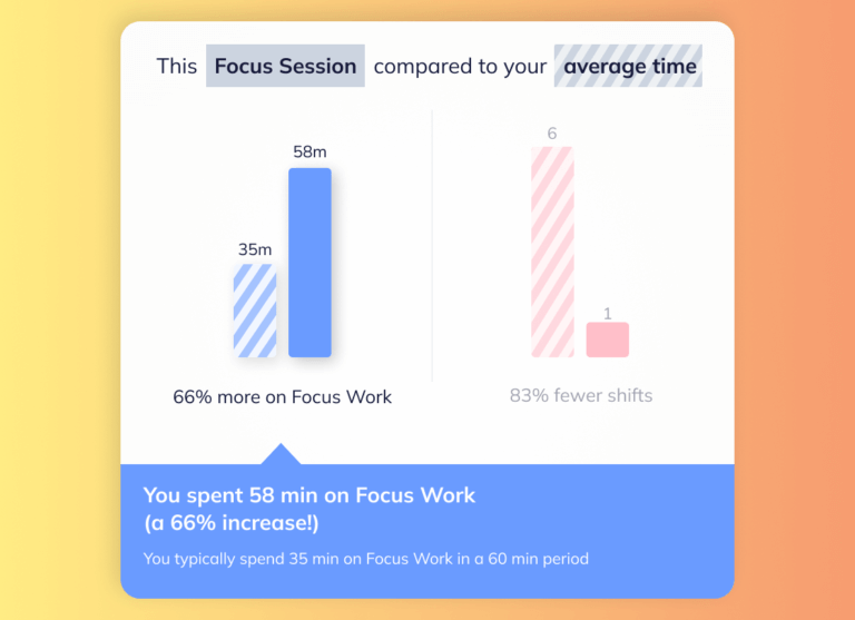 Focus session bars