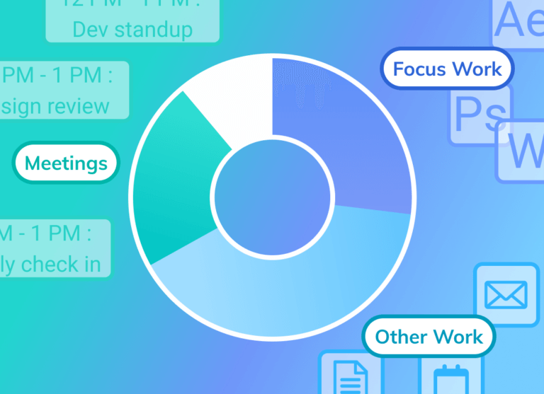 Schedule divided into focus work, other work and meetings