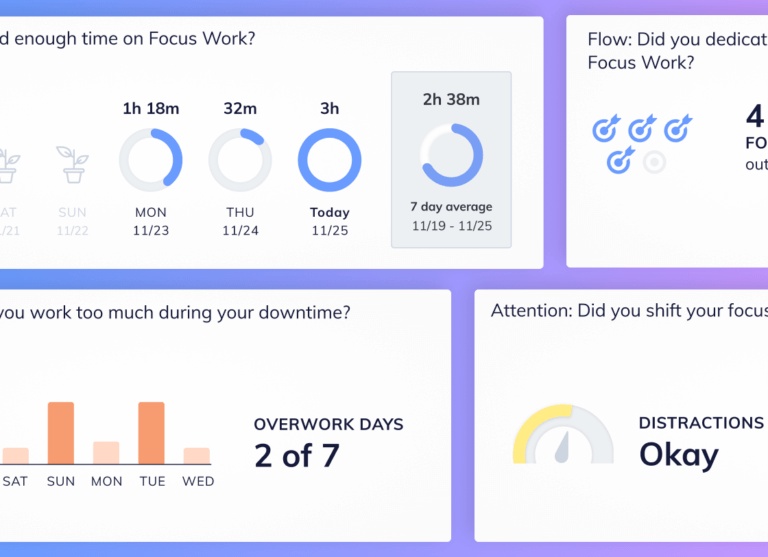 Barcharts and pie graphs