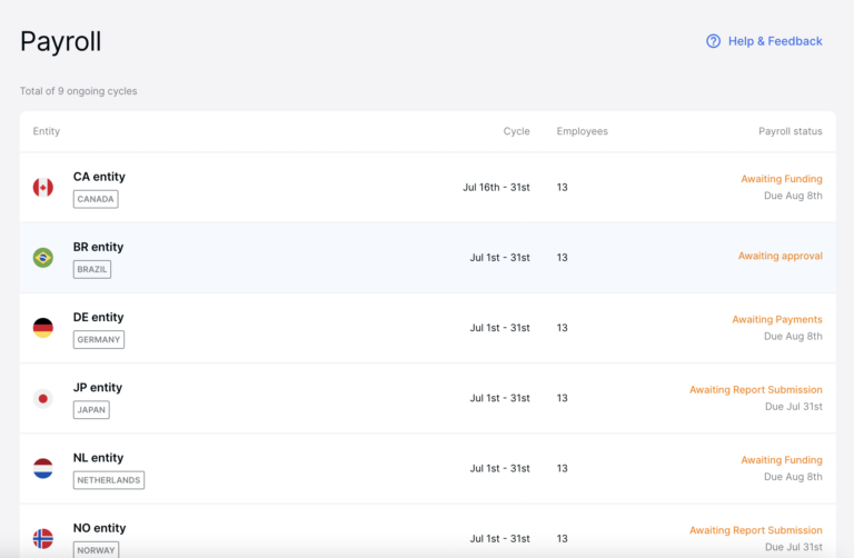 Showing awaiting payments, reports submissions and approvals