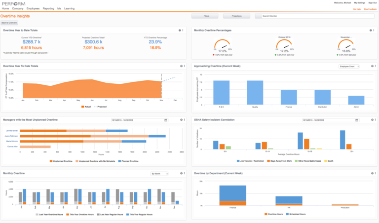 Screen showing one year payroll division through normal working hours and overtime