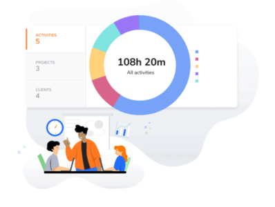 Calculating worked hours by activities, projects or clients on time tracking software