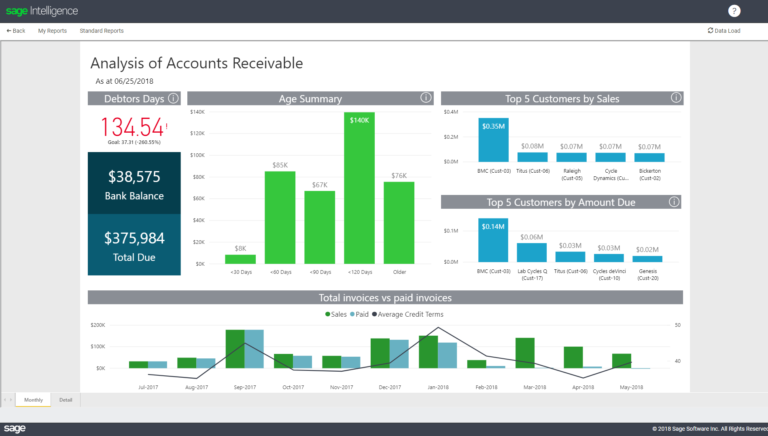 Showing Sage's dashboard for an employee