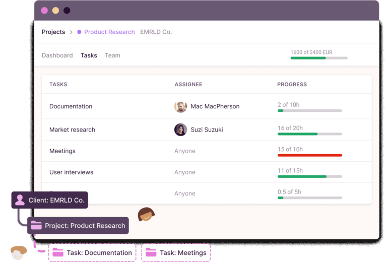 An organized interface showing how many hours one's staff has worked on their respective projects.