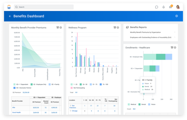 Screen showing Workday benefit administration dashboard