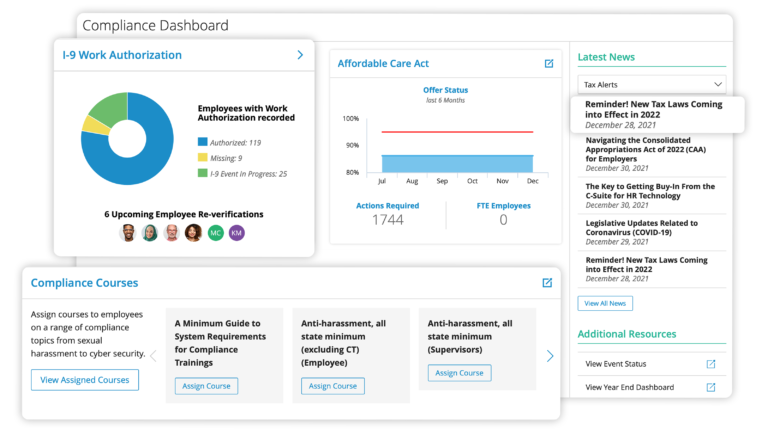Visualizing compliance dashboard
