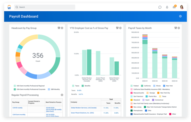 Showing payroll dashboard