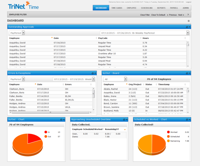 Visualizing reports in TriNet