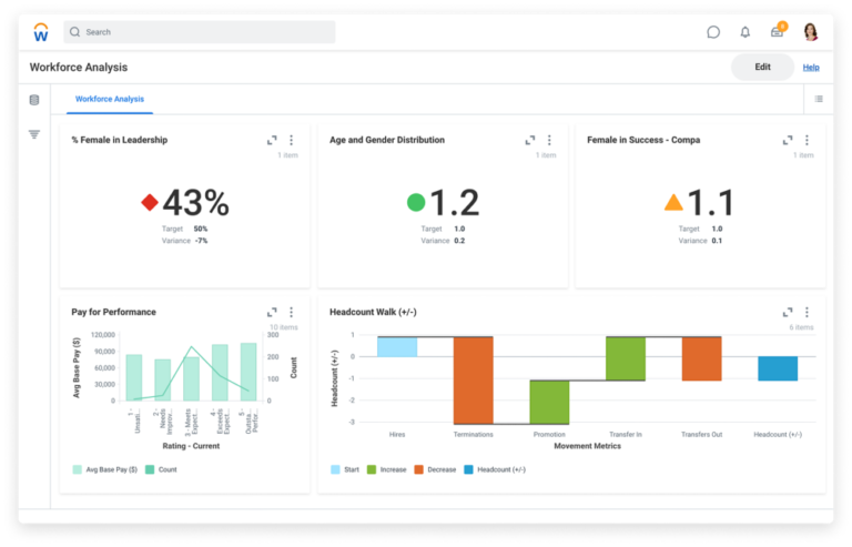 Visualizing reporting screen