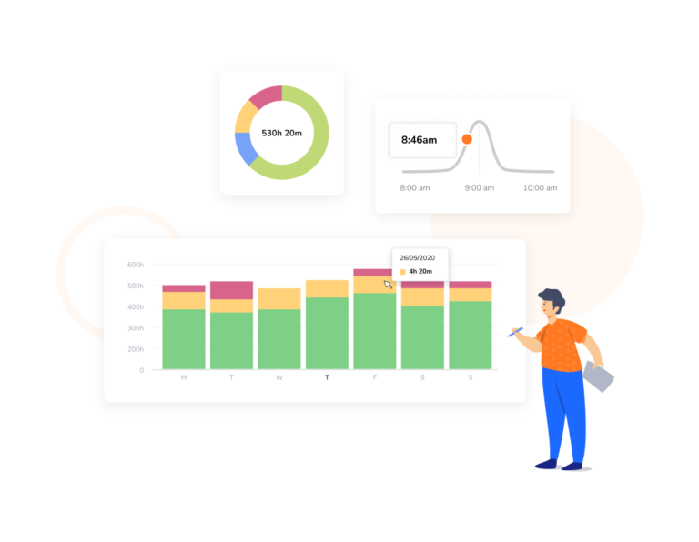 Graphs, piechart and a bell chart of tracked hours