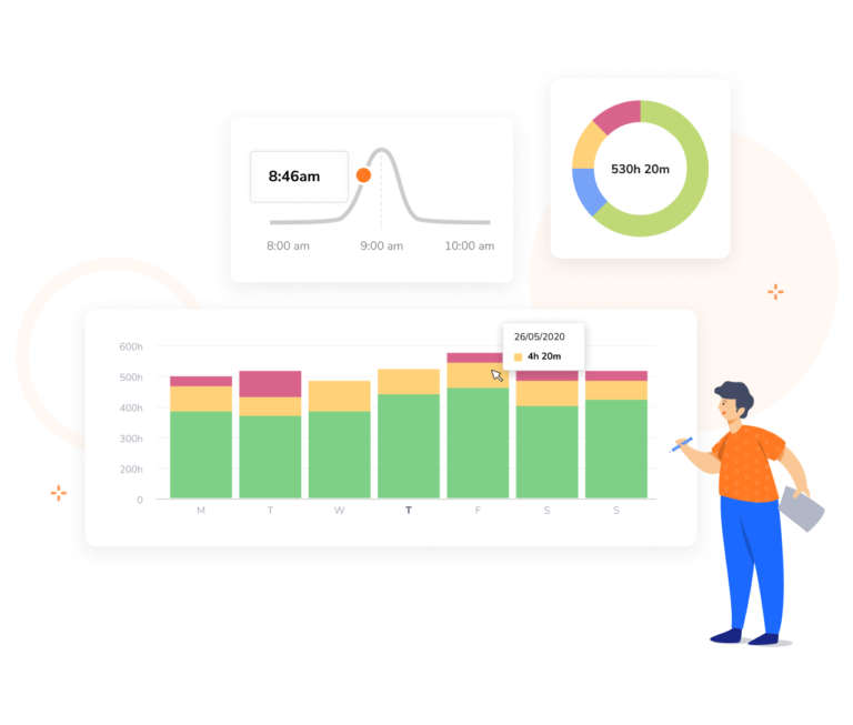 Powerful charts and report analytics