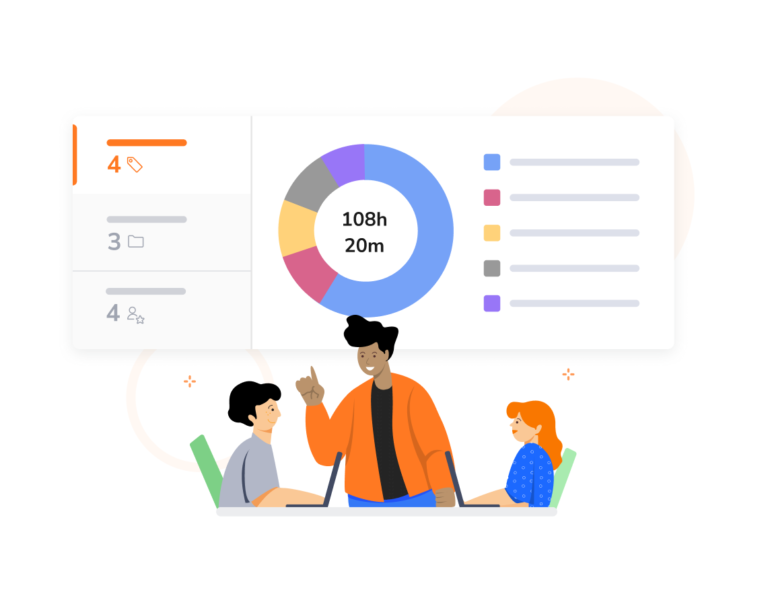 A pie chart displaying time spent on activities, projects and clients