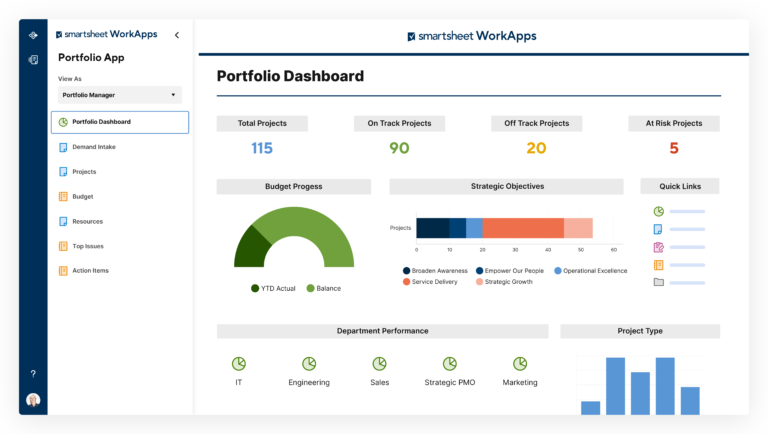 Display of project management dashboard on Smartsheet