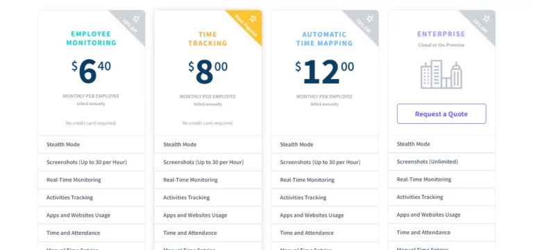 Showing pricing structure of Insightful