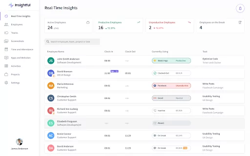 Showing real-time insights in Insightful that saves time and increases productivity