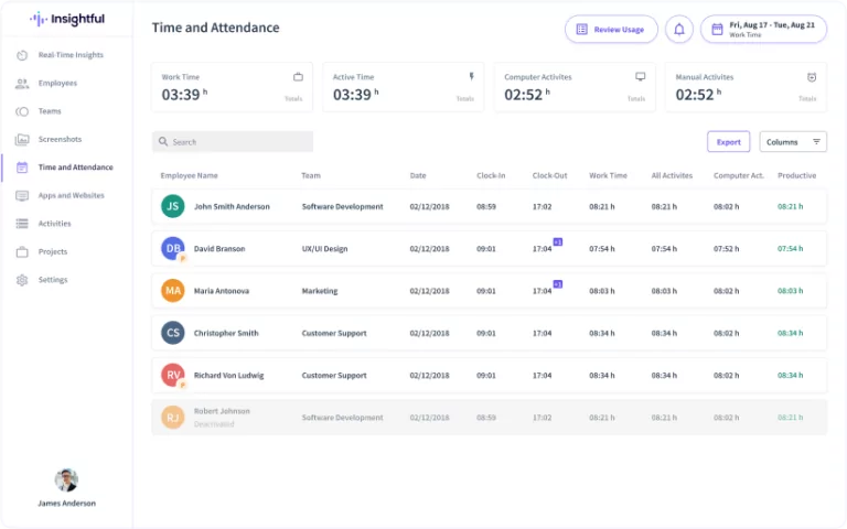 Showing time and attendance sheet in Insightful