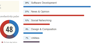 The 7 best work and productivity online timers – RescueTime