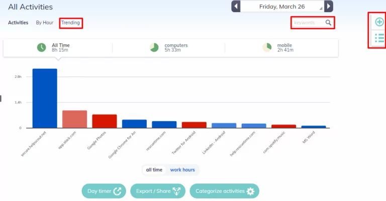 Visual representation of RescueTime's reports