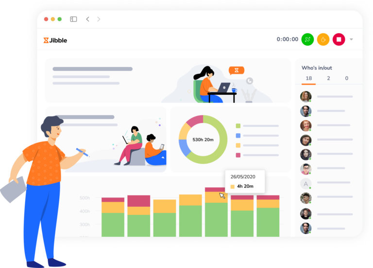 Tableau de bord Jibble présentant le temps suivi sous forme de graphiques et des diagrammes circulaires