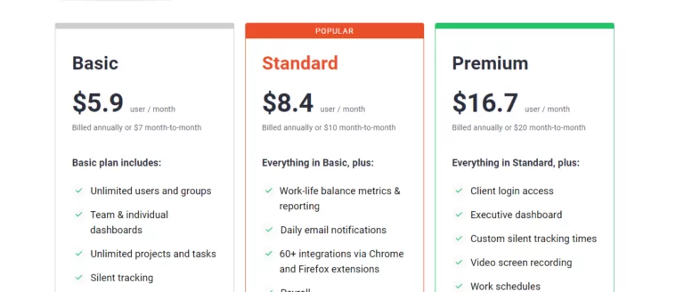 Visualizing pricing plans of Time Doctor