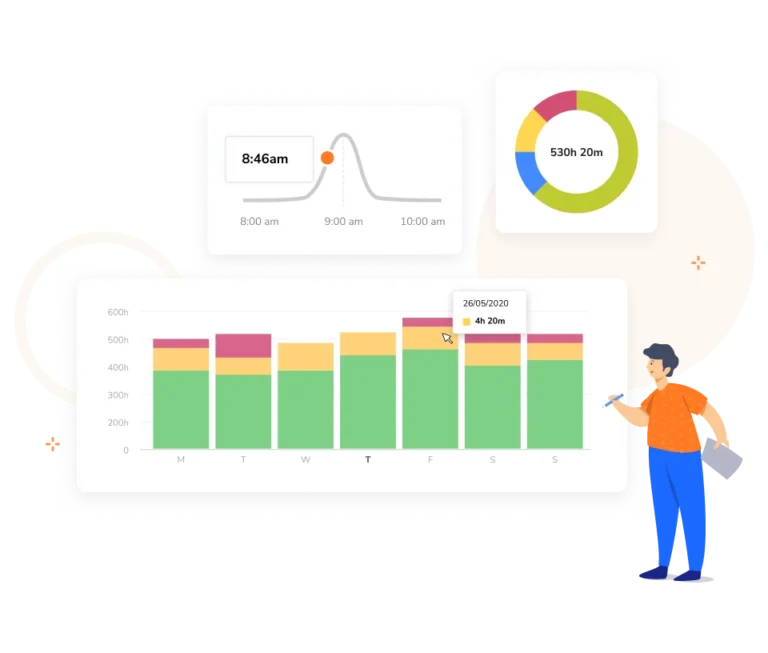 Time data displayed as visual graphs using the Jibble time tracking software.