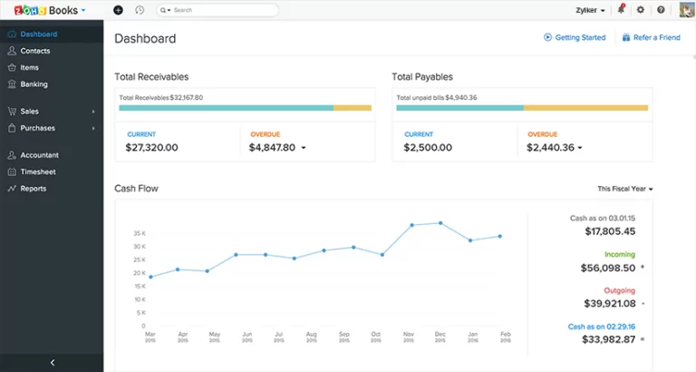Showing Zoho's less virtual reports