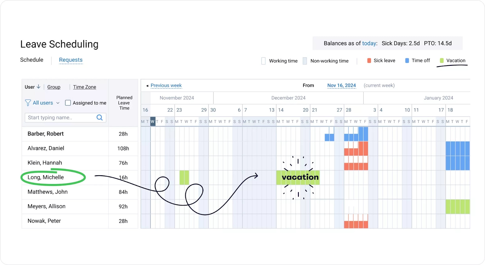 actiPLANS dashbaord view for pto tracking.
