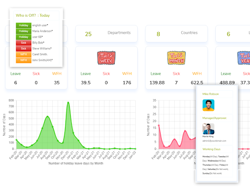 Dashboard for managing time off and employee leave on LeaveMonitor