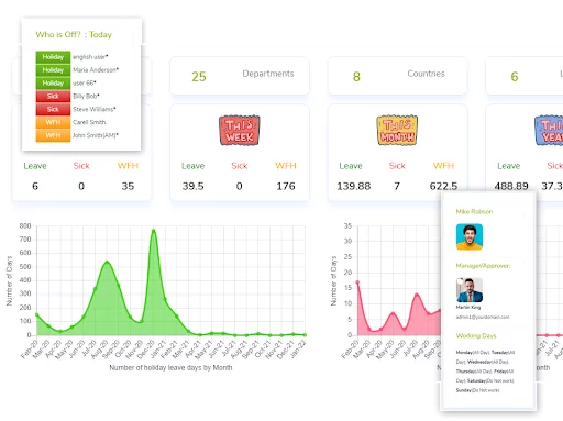 Dashboard for managing time off and employee leave on LeaveMonitor