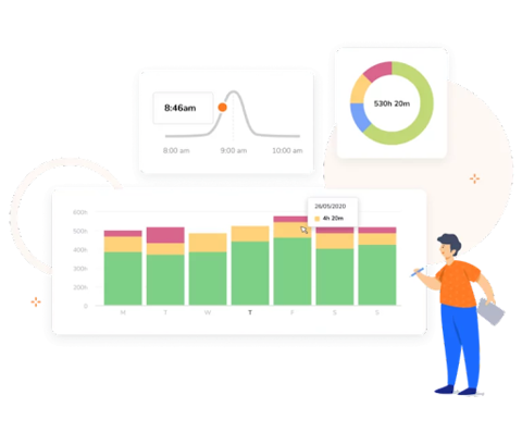 Time data displayed as visual graphs using the Jibble time tracking software.