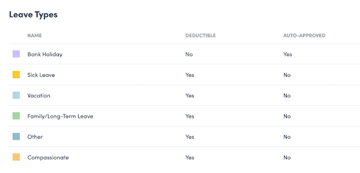 Types of leaves for employees with customizable approval policies