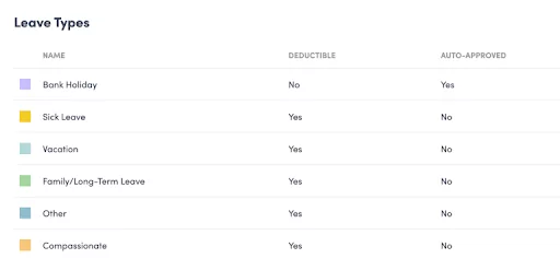 Types of leaves for employees with customizable approval policies