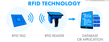 RFID: How businesses use chip technology