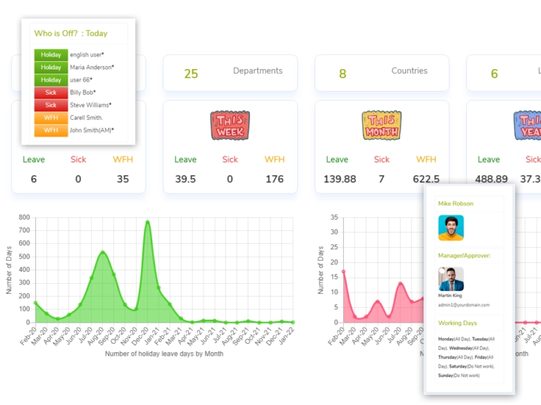 Imagem mostrando o painel do LeaveMonitor