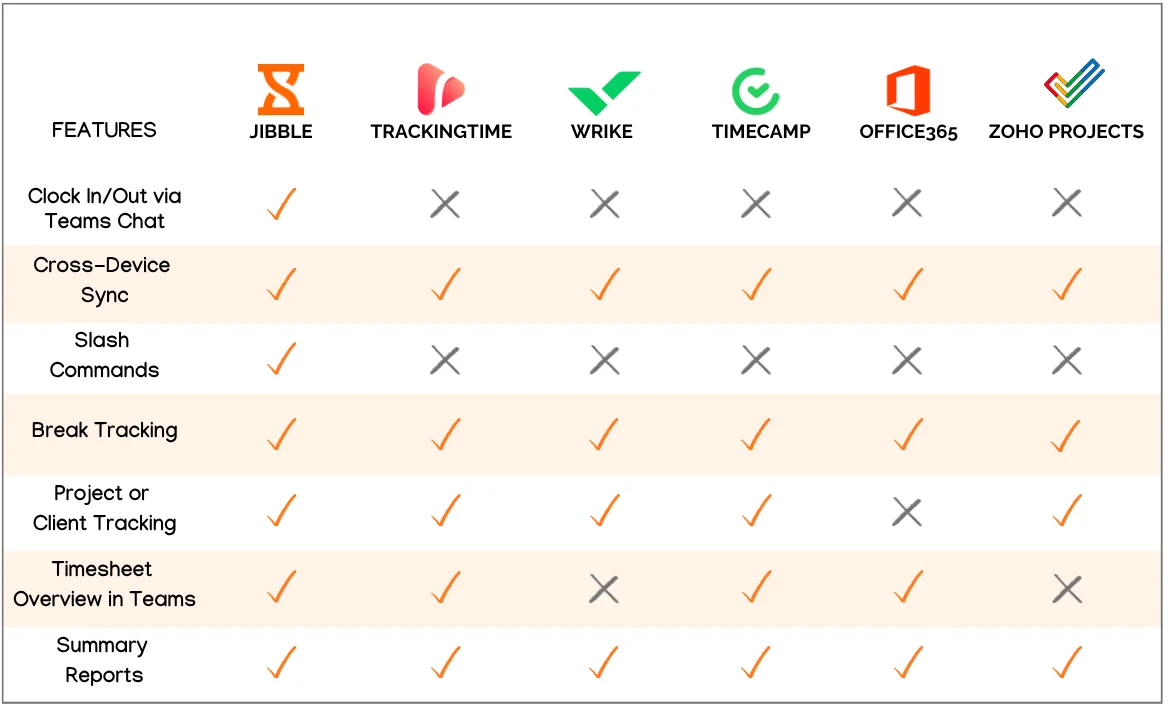 Comparison of the best time tracking apps for Microsoft Teams