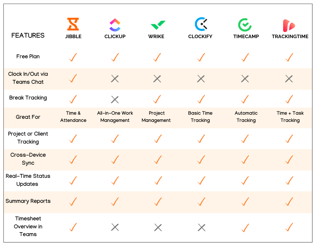 Comparison of the Best Microsoft Teams Time and Attendance Apps in a table