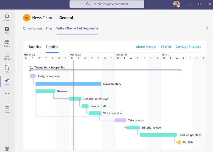 Wrike integrated in MS Teams