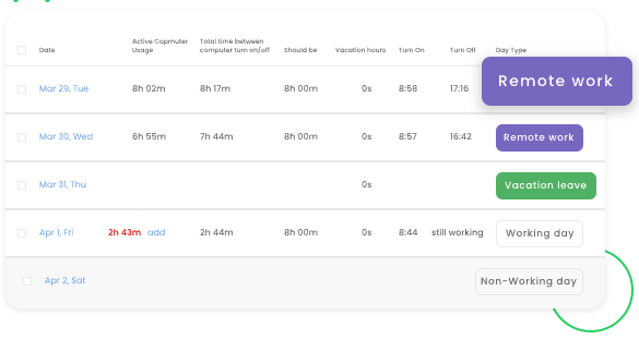 TimeCamp's attendance report