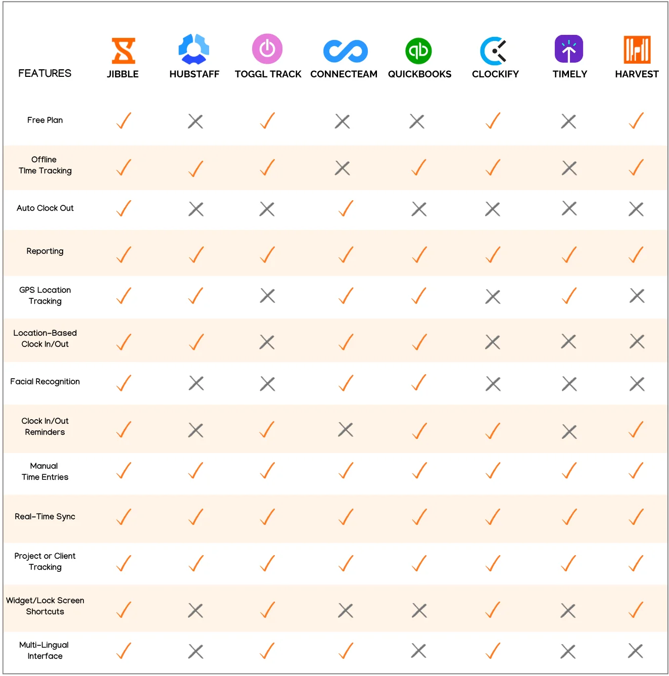 Comparison of the best time tracking apps for iPhone