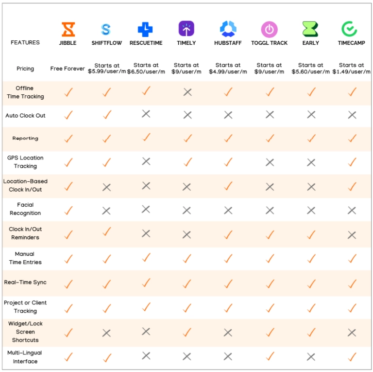 Best Android Time Tracking Apps