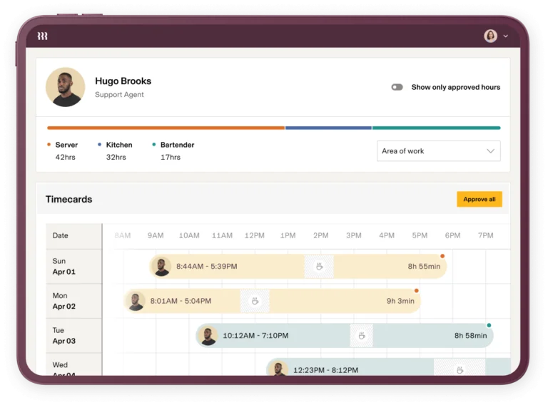 Dashboard di Rippling