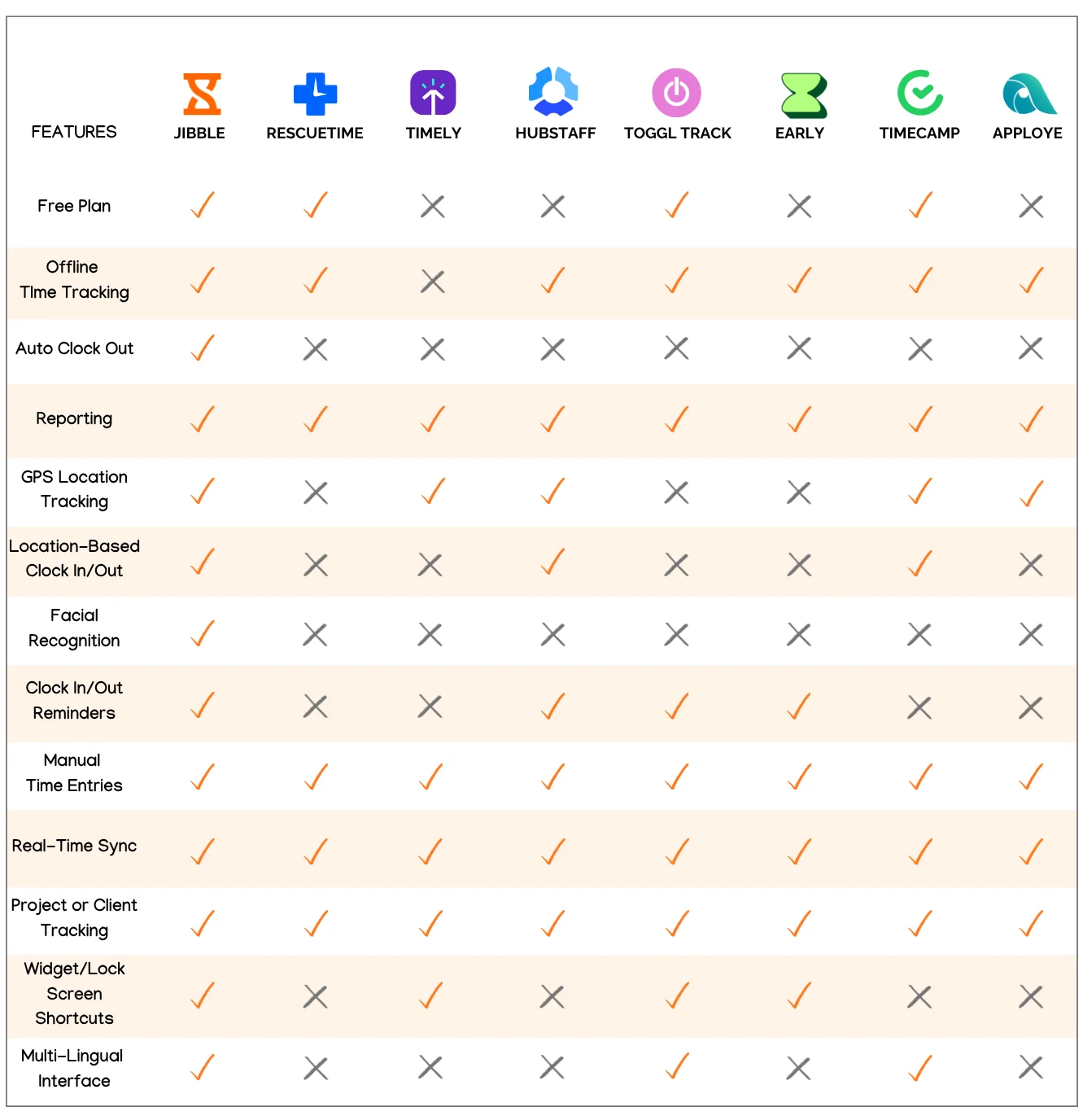 Android Time Tracking Apps Compared by Features in a table